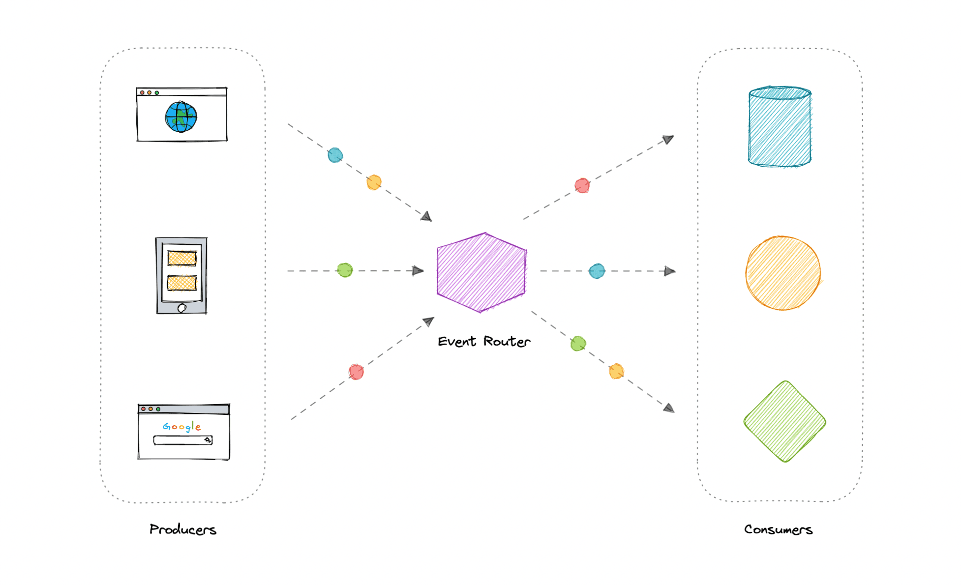 event-driven-architecture